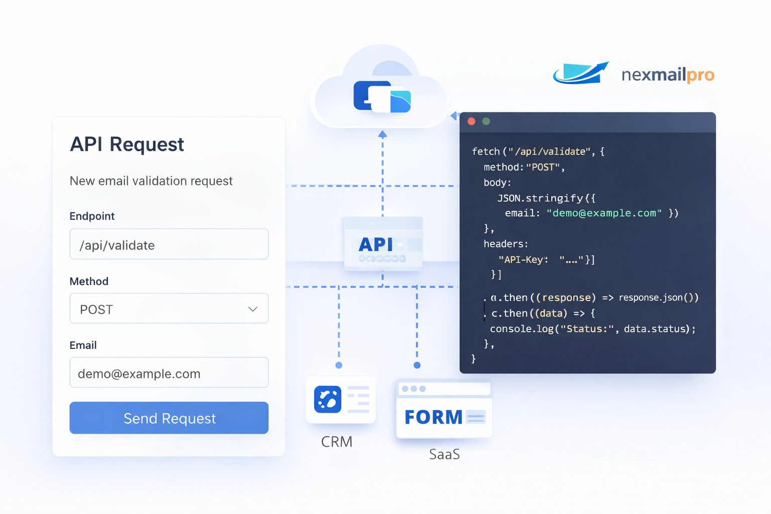 API-first email validation integration with code examples and workflow connections